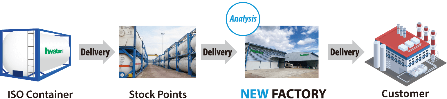 Direct delivery scheme