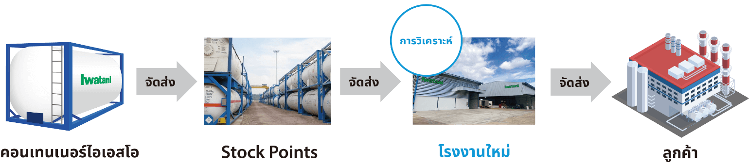 แผนการส่งตรง