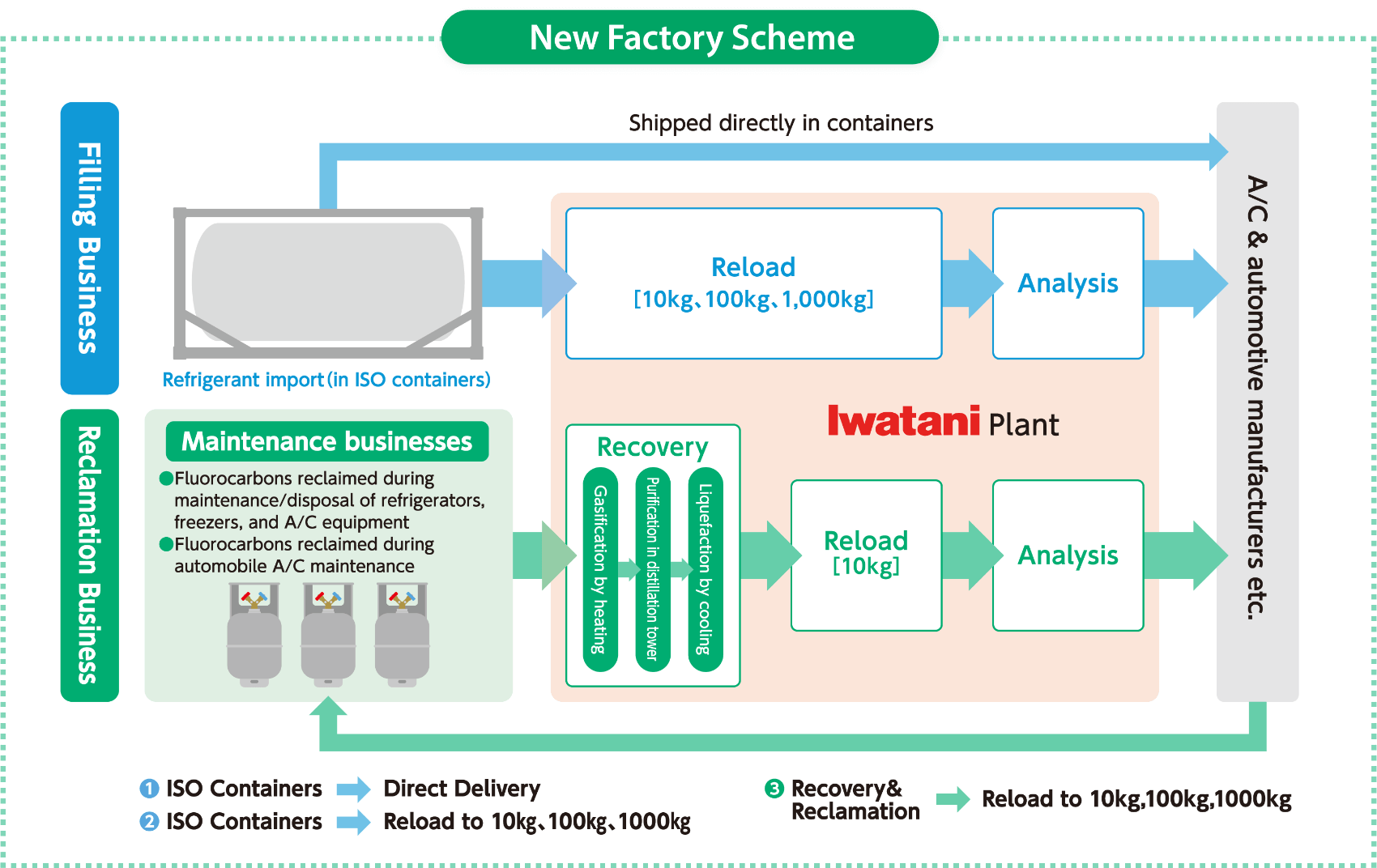 Thailand's first refrigerant recovery and revitalization business