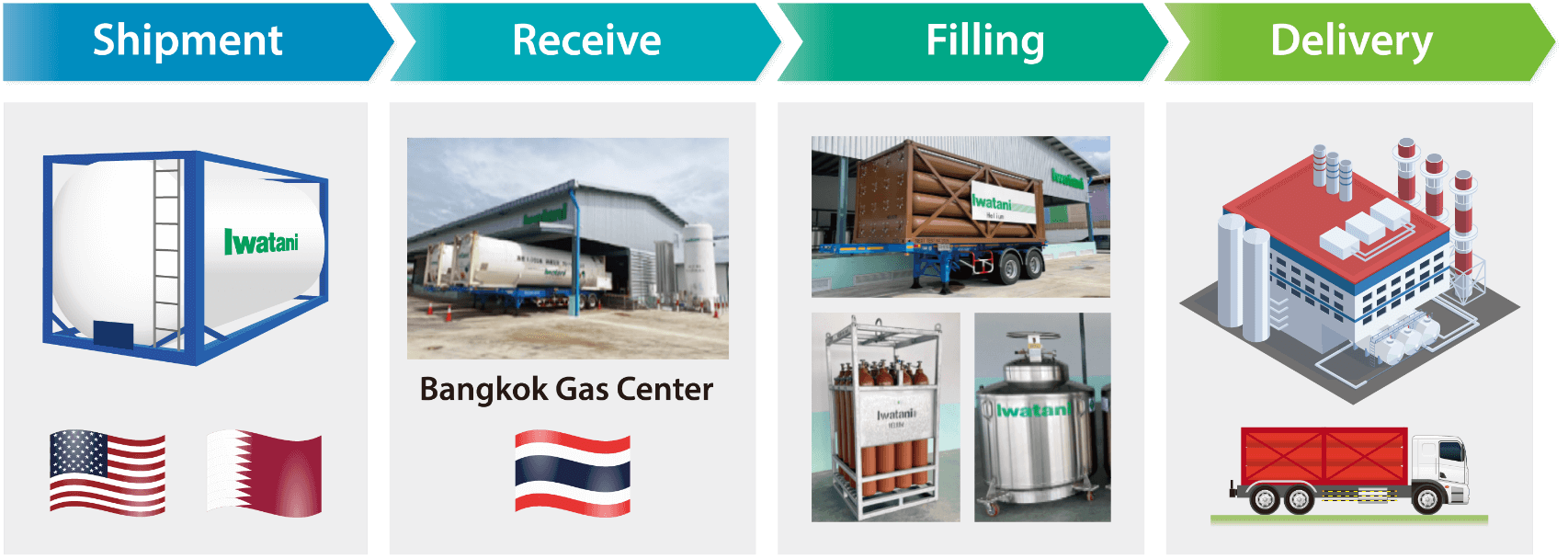 Supply Scheme